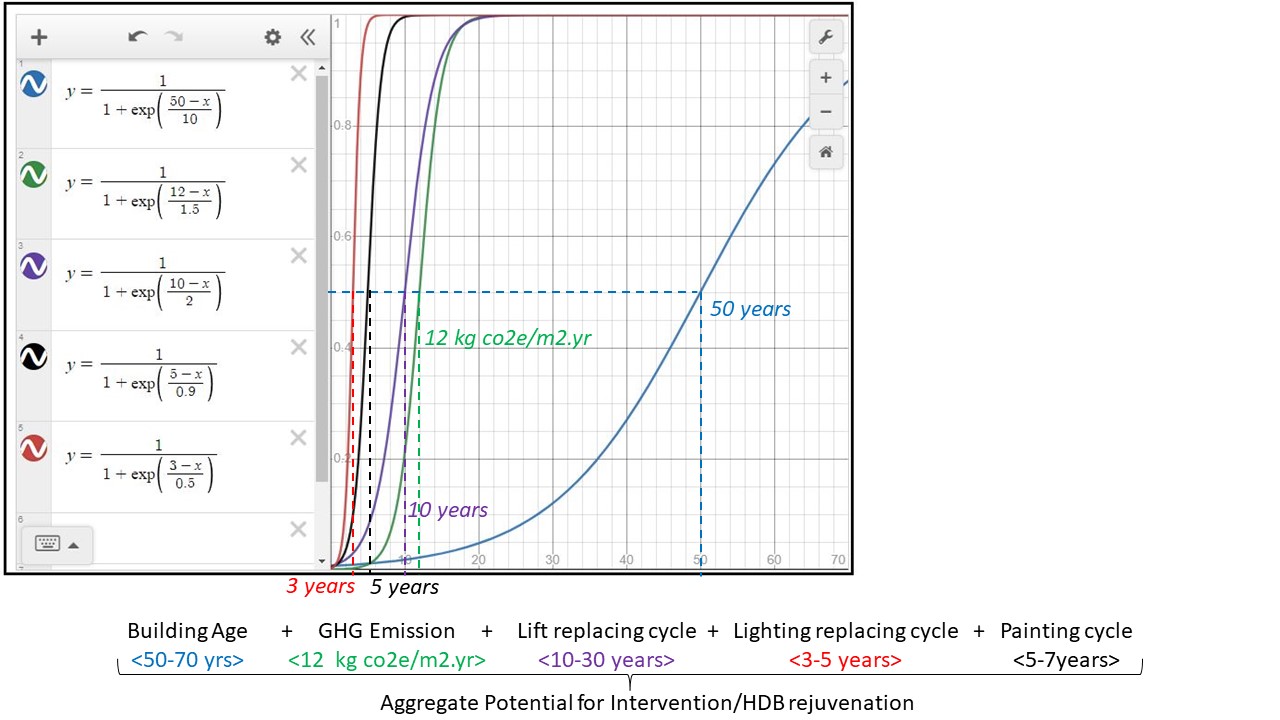 Normalisation of parameters of varying scale using a sigmoid function