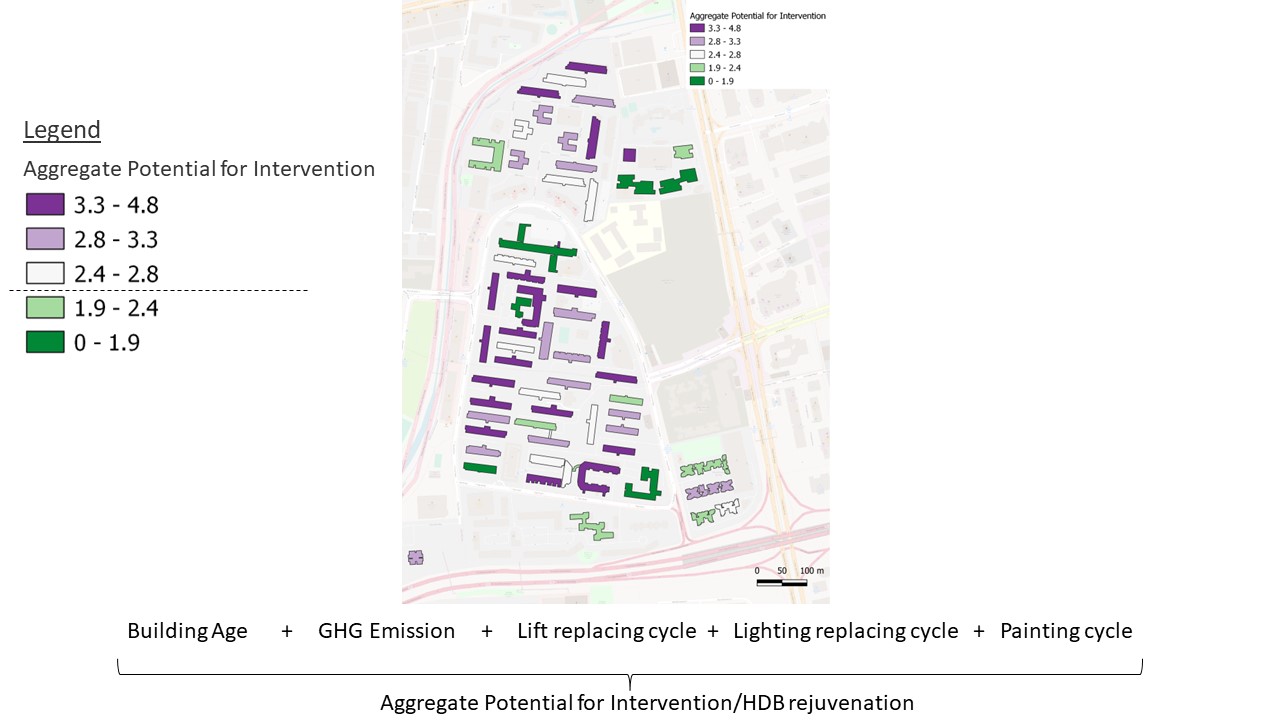 Aggregate Potential for Intervention after normalisation